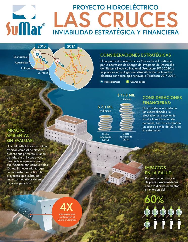 proyecto las Cruces